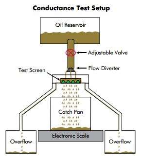 Conductance Test Setup.jpg